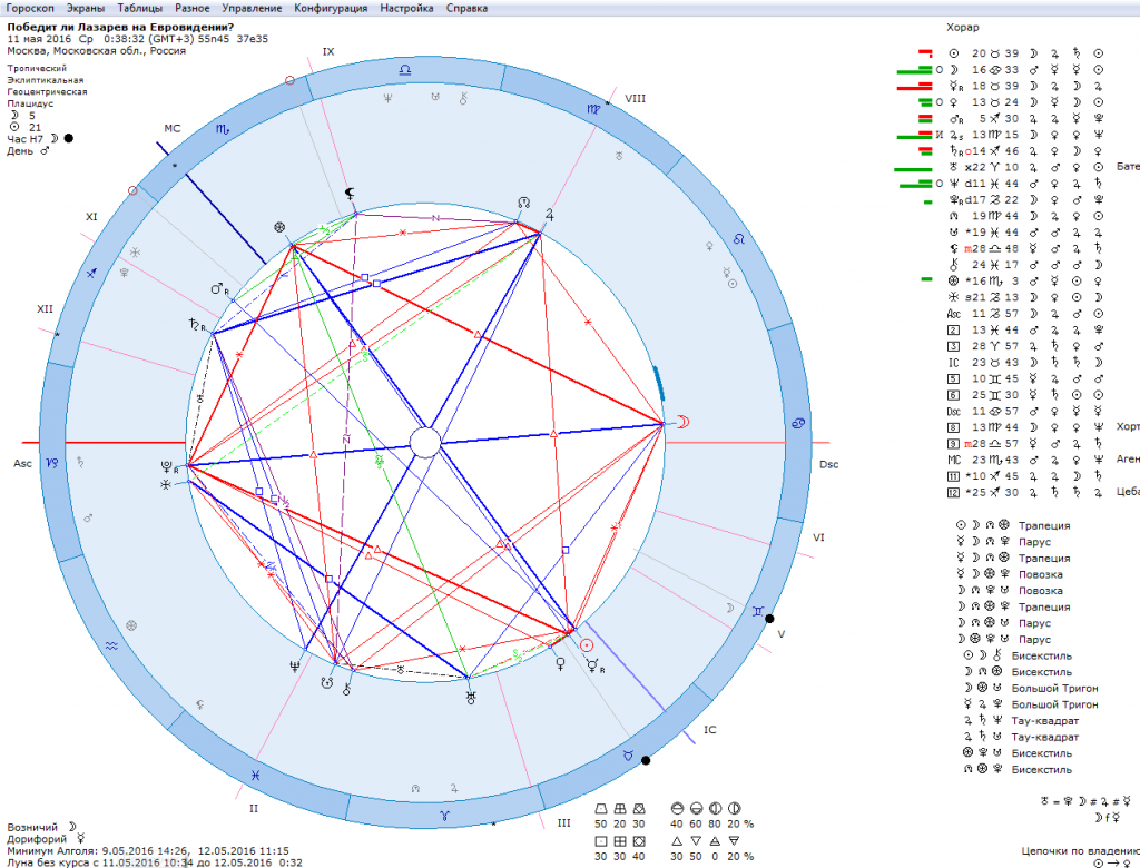Астрологический расчет программы